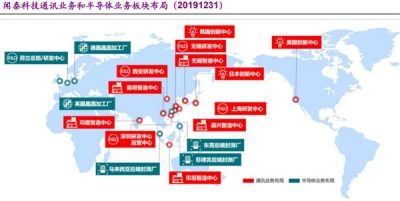 聞泰科技 ODM與半導體雙輪驅動，乘新能源汽車與國產替代東風，以技術開發助力騰飛